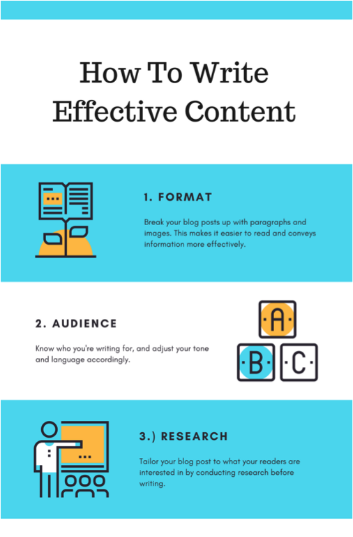 How to Write Effective Content