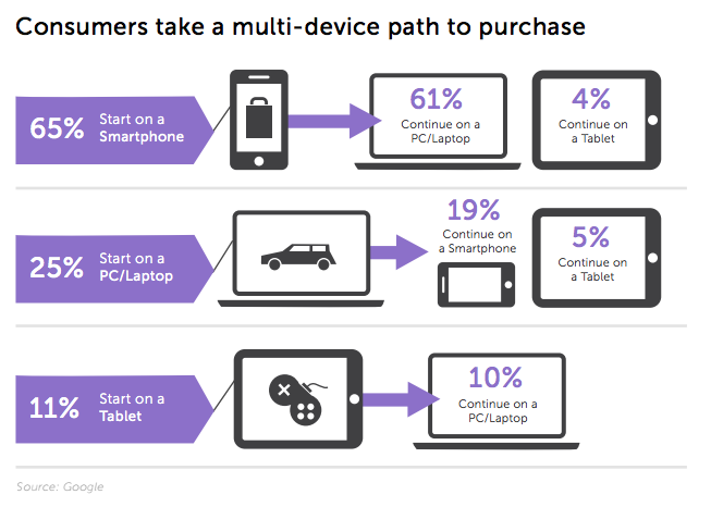 Attribution Paths