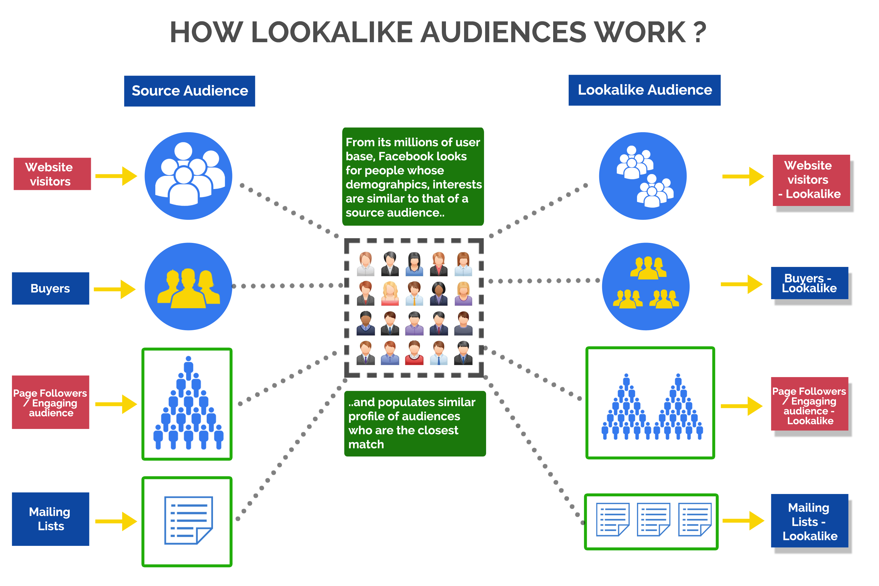 Look Audiences